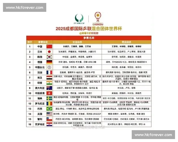 围绕世界杯比赛赛程全面解读球队对阵时间与看点前瞻分析走势预测